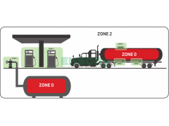 Hazardous area classification (HAC) Workshop 11/9~11/10/2020 爆炸和火灾危险区域划分培训研讨会 / 2
