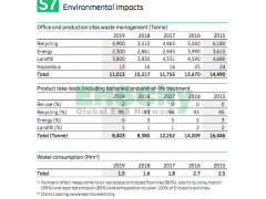 L.M. ERICSSON sustainability-and-corporate-responsibility-2019-report / 2
