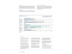 DNV_GL_Annual_Report_2018__Safety&Environment Performance / 2