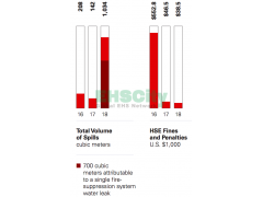 Halliburton Social Data Corporate Sustainability Report MOVES / 3