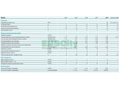 HSE management AKZONOBEL CSR Report 2014-2018
