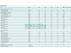HSE management AKZONOBEL CSR Report 2014-2018 / 2