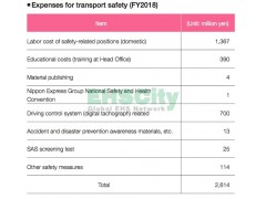 Nippon paint 2019-Maitain Social Safety Involving Logistics- CSR Report / 3