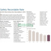 Safety Recordable Rate Sherwin-Williams CORPORATE SOCIAL RESPONSIBILITY REPORT