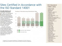 Safety Recordable Rate Sherwin-Williams CORPORATE SOCIAL RESPONSIBILITY REPORT / 3