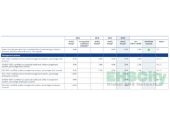 Occupational Health&Safety and Environment Data nokia-sustainability-report-2018 / 2