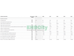Occupational Safety and Health &Environmental ABB+Group+Sustainability+Performance+2019 / 2