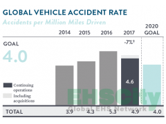 LOST TIME CASE RATE ，GLOBAL VEHICLE ACCIDENT RATE， RECORDABLE INJURY OR ILLNESS INCIDENT RATE ABBOTT / 2