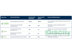 safety-driven-culture-(SYSCO)sysco2019AR / 3