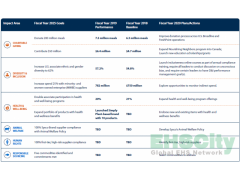 safety-driven-culture-(SYSCO)sysco2019AR / 2