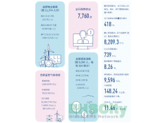 绿色运营 交通银行(BANK OF COMMUNICATIONS) 企业社会责任报告2018 / 2