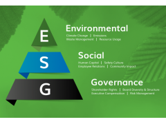Improving ESG Performance4/24~25 上海（可在线）ESG绩效提升 / 2