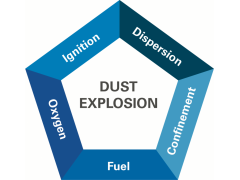 Dust Hazard Analysis5/19~20 上海（可在线）粉尘爆炸 / 2