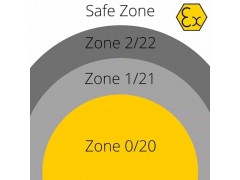 Hazardous Area Classification (HAC) Workshop 11/18～19/2026  中国上海 易燃易爆气体蒸气燃烧爆炸预防和控制 / 5