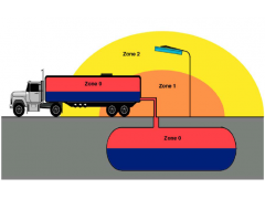 Hazardous Area Classification (HAC) Workshop 11/18～19/2026  中国上海 易燃易爆气体蒸气燃烧爆炸预防和控制 / 8